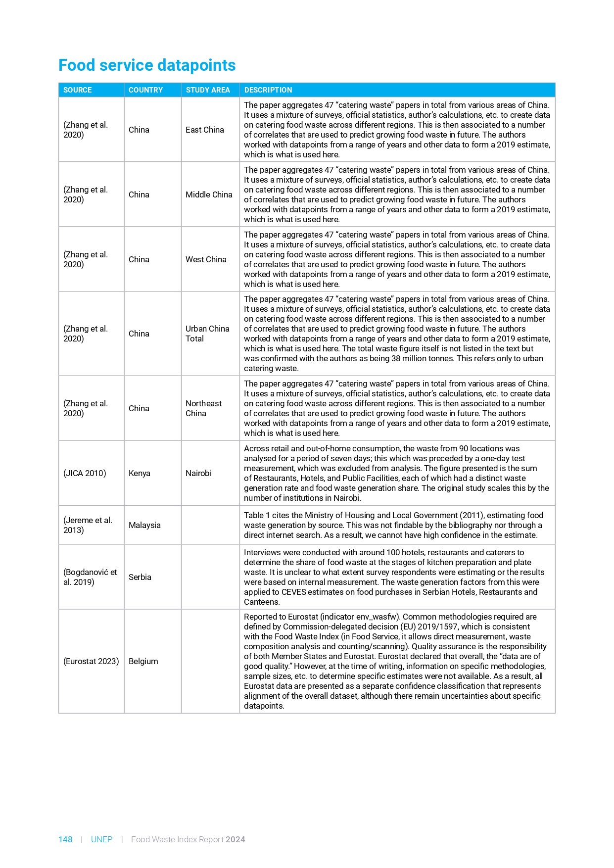 food_waste_index_report_2024_page-0168