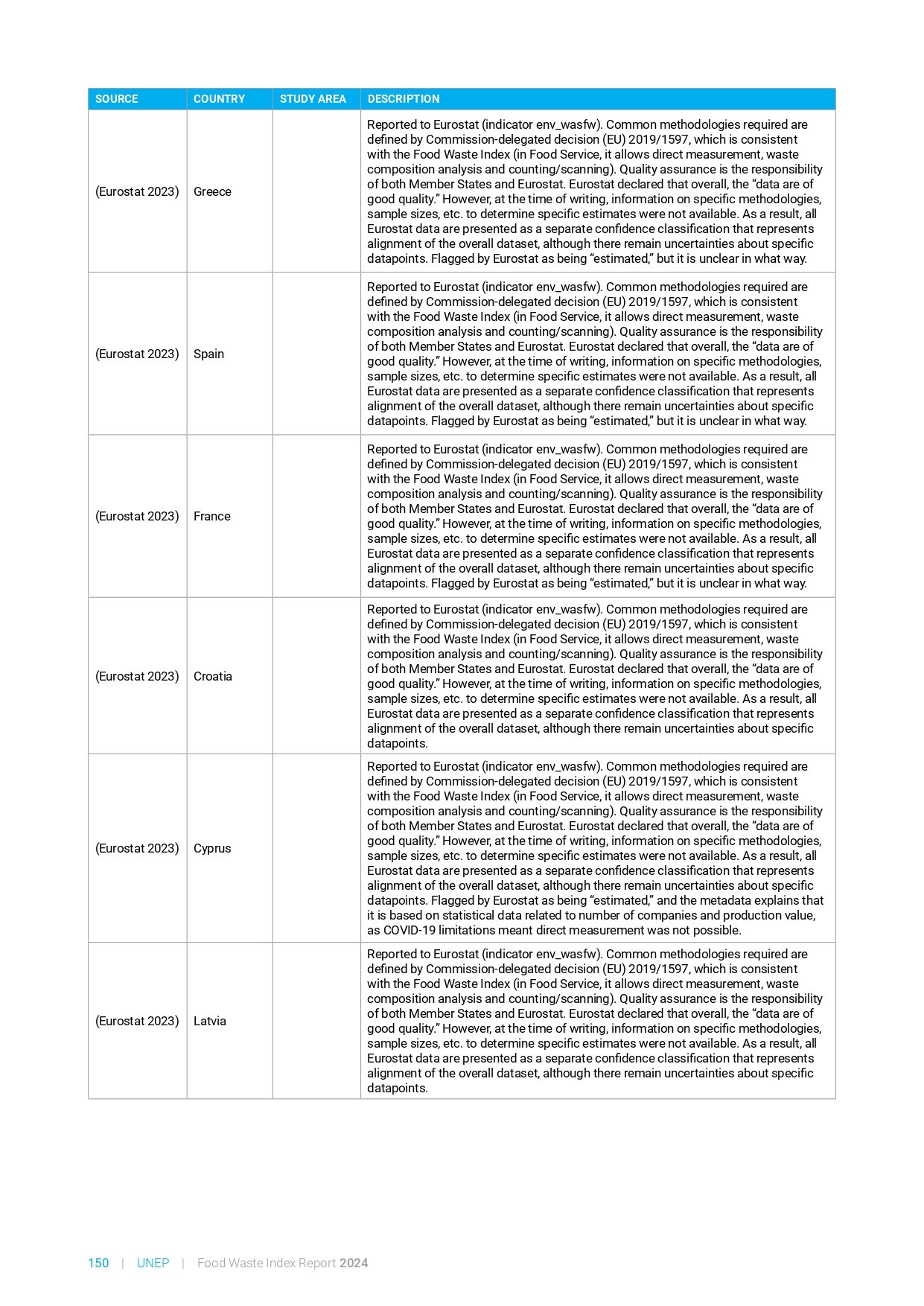 food_waste_index_report_2024_page-0170