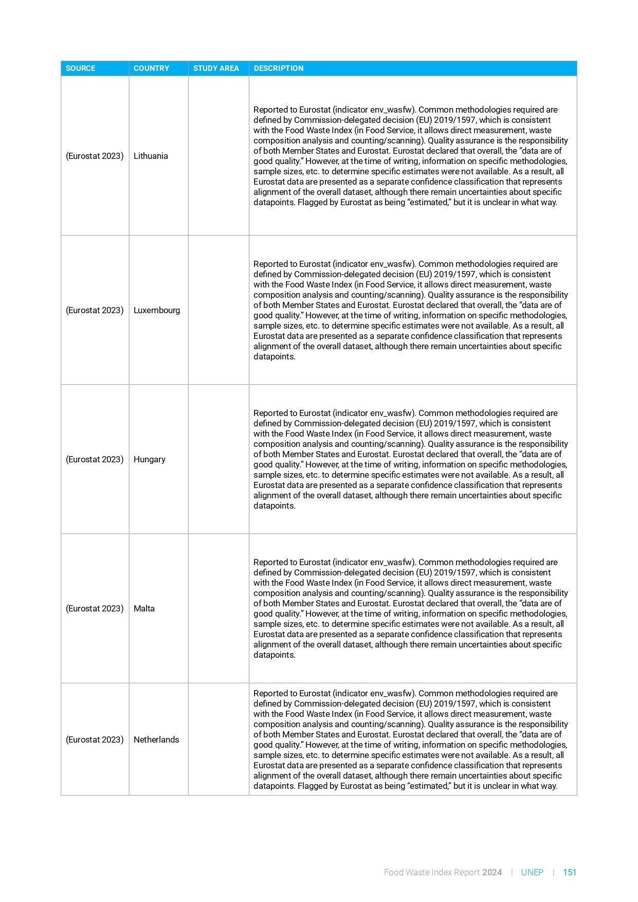 food_waste_index_report_2024_page-0171