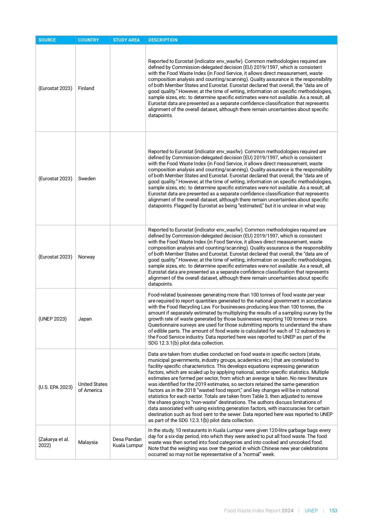 food_waste_index_report_2024_page-0173