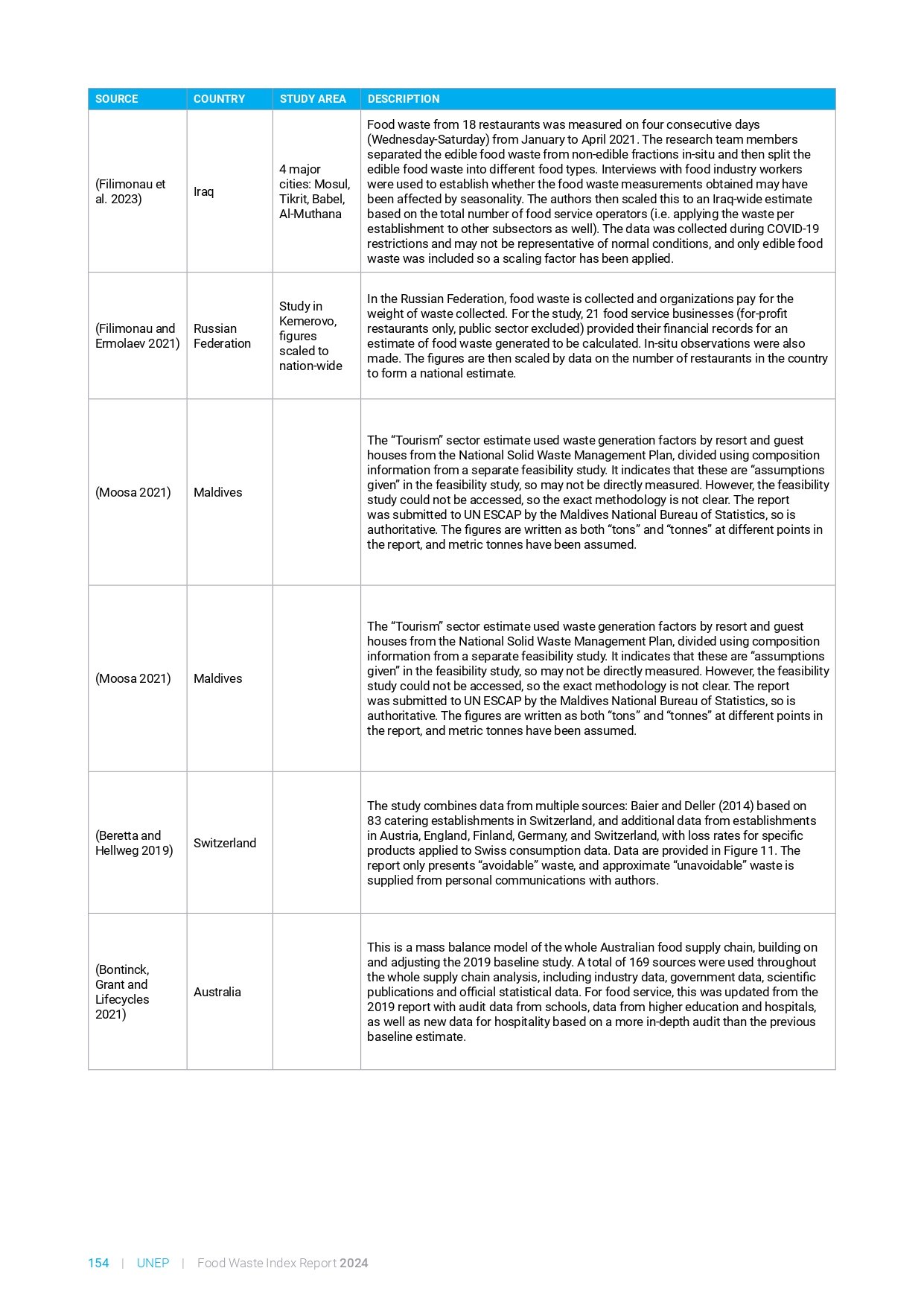 food_waste_index_report_2024_page-0174