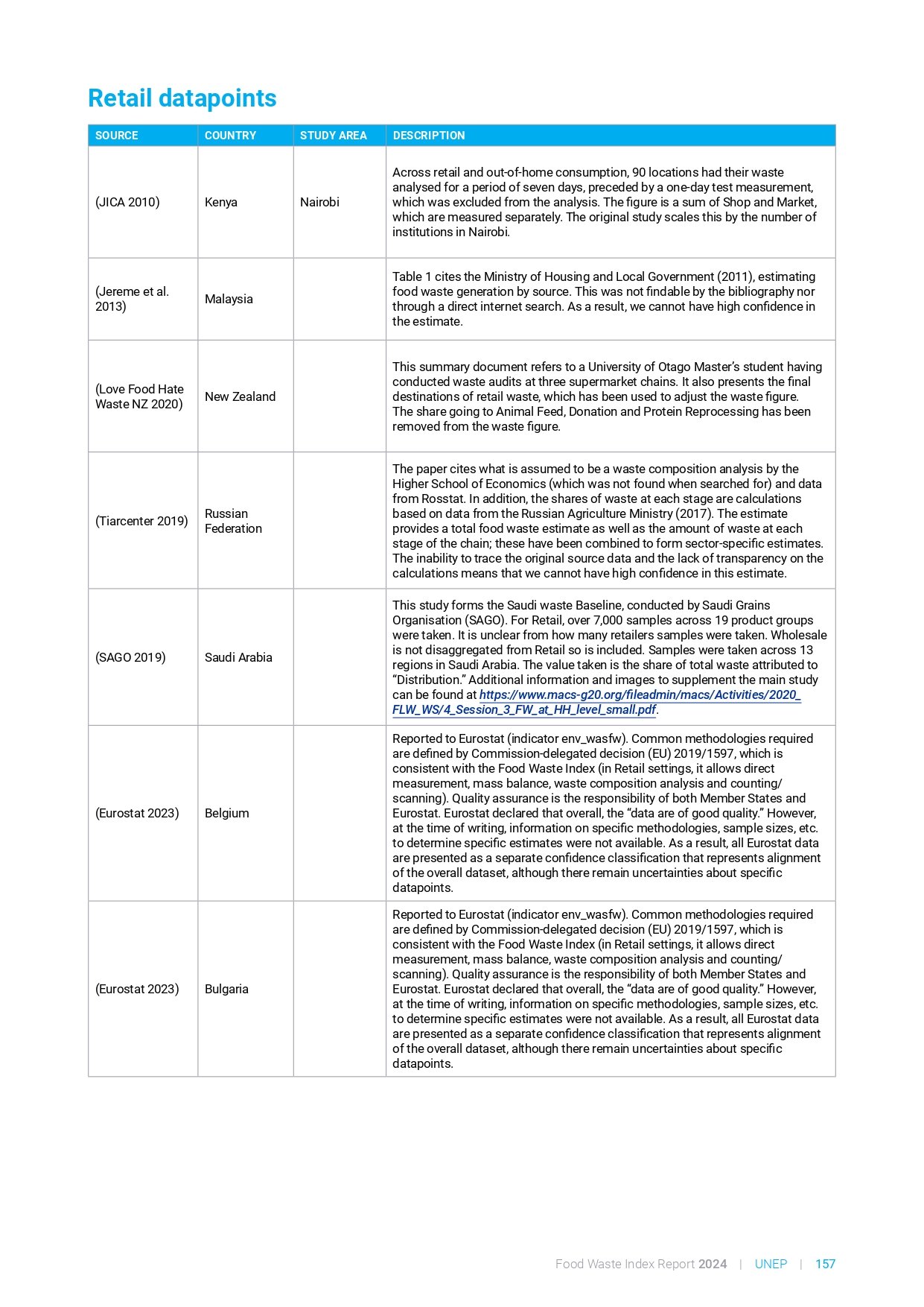 food_waste_index_report_2024_page-0177