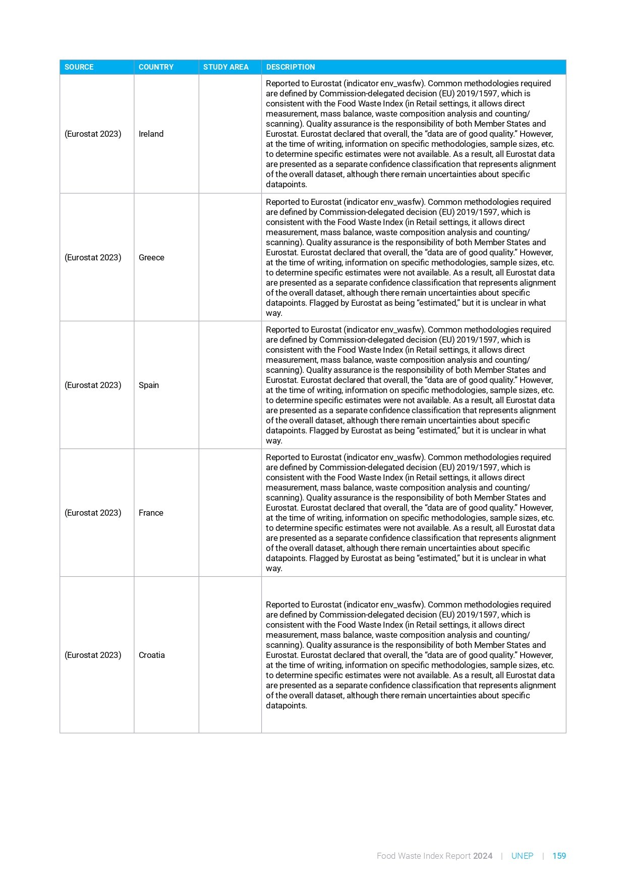 food_waste_index_report_2024_page-0179