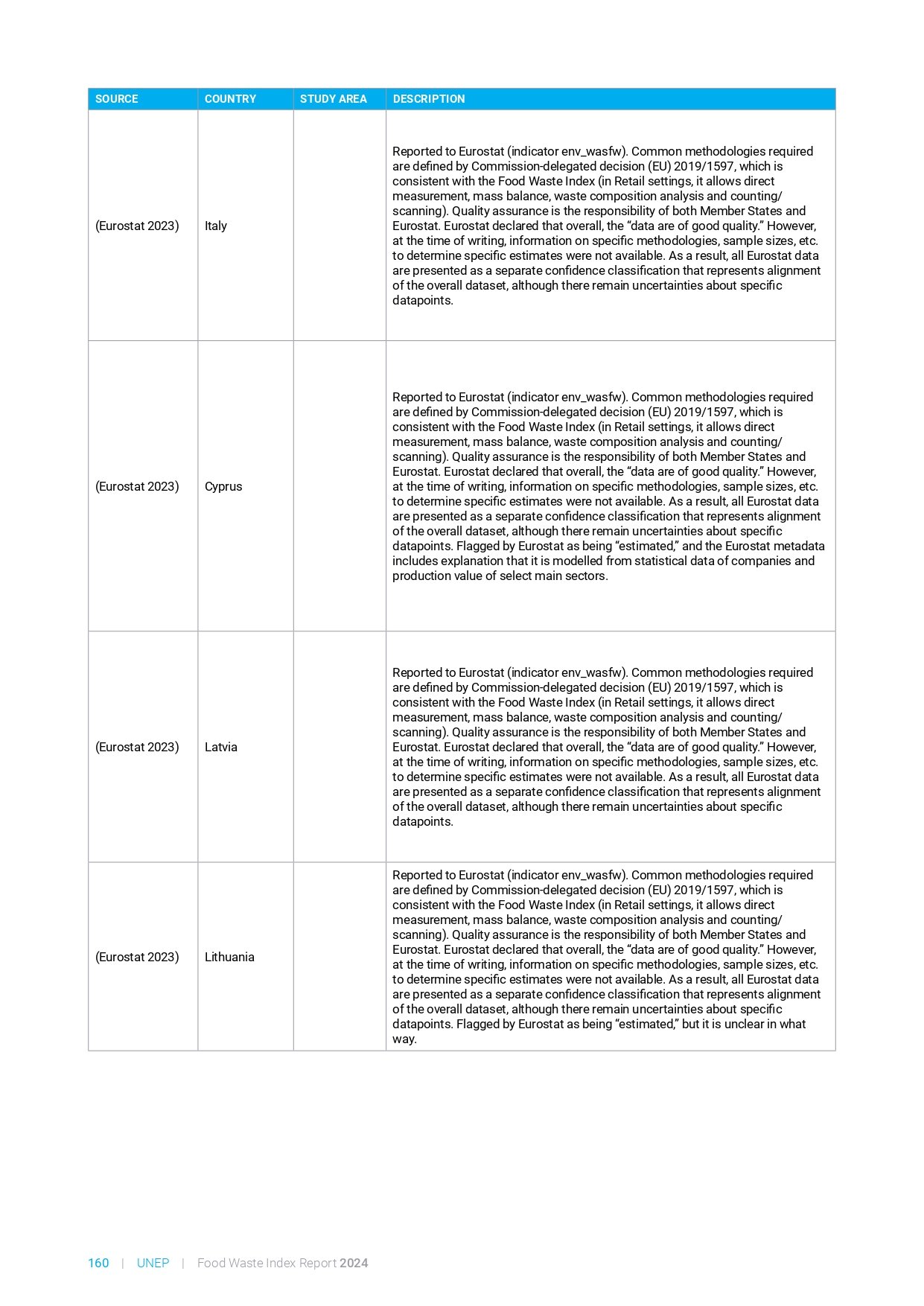 food_waste_index_report_2024_page-0180