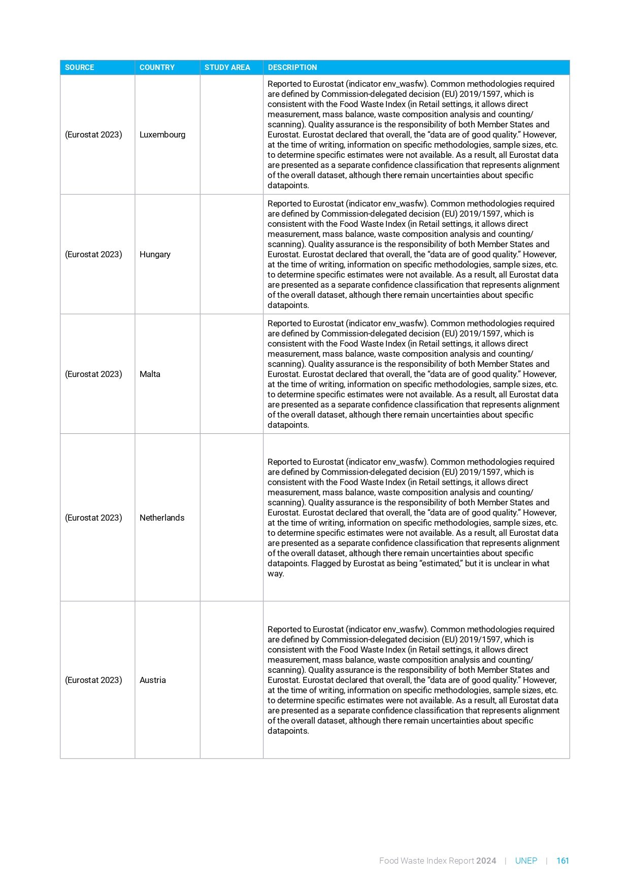 food_waste_index_report_2024_page-0181