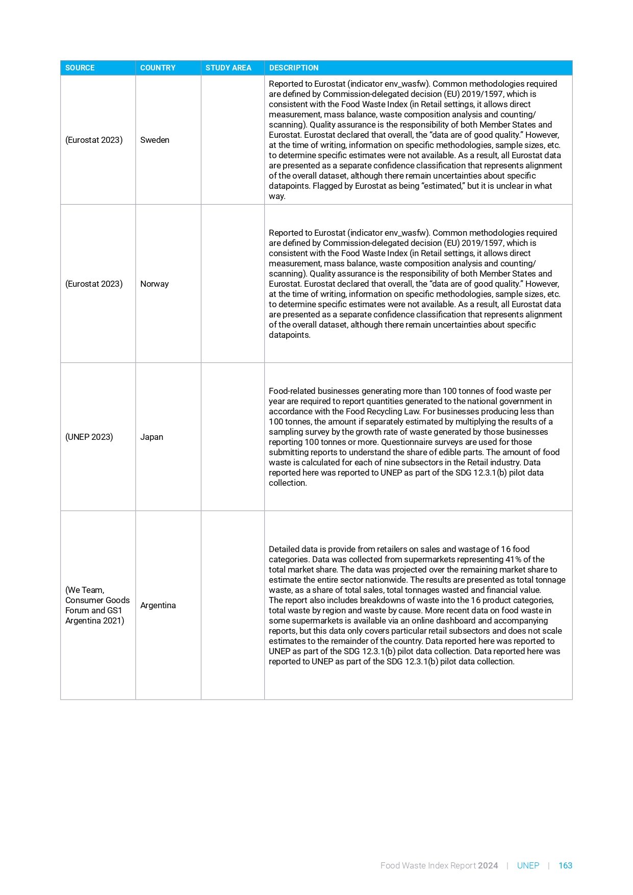 food_waste_index_report_2024_page-0183