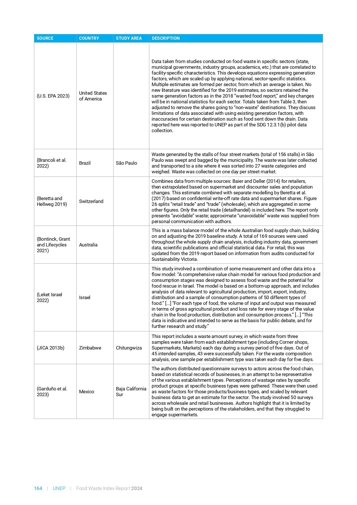 food_waste_index_report_2024_page-0184
