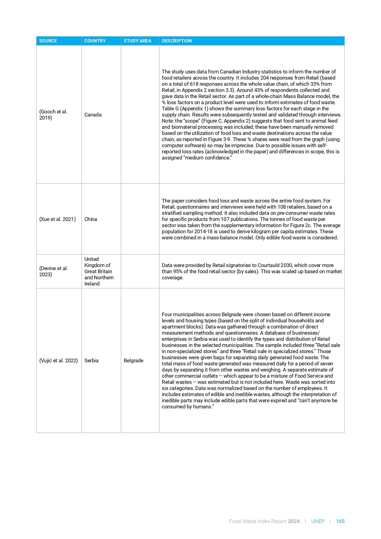 food_waste_index_report_2024_page-0185
