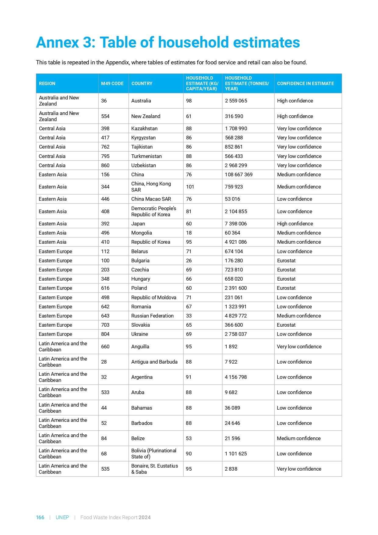 food_waste_index_report_2024_page-0186
