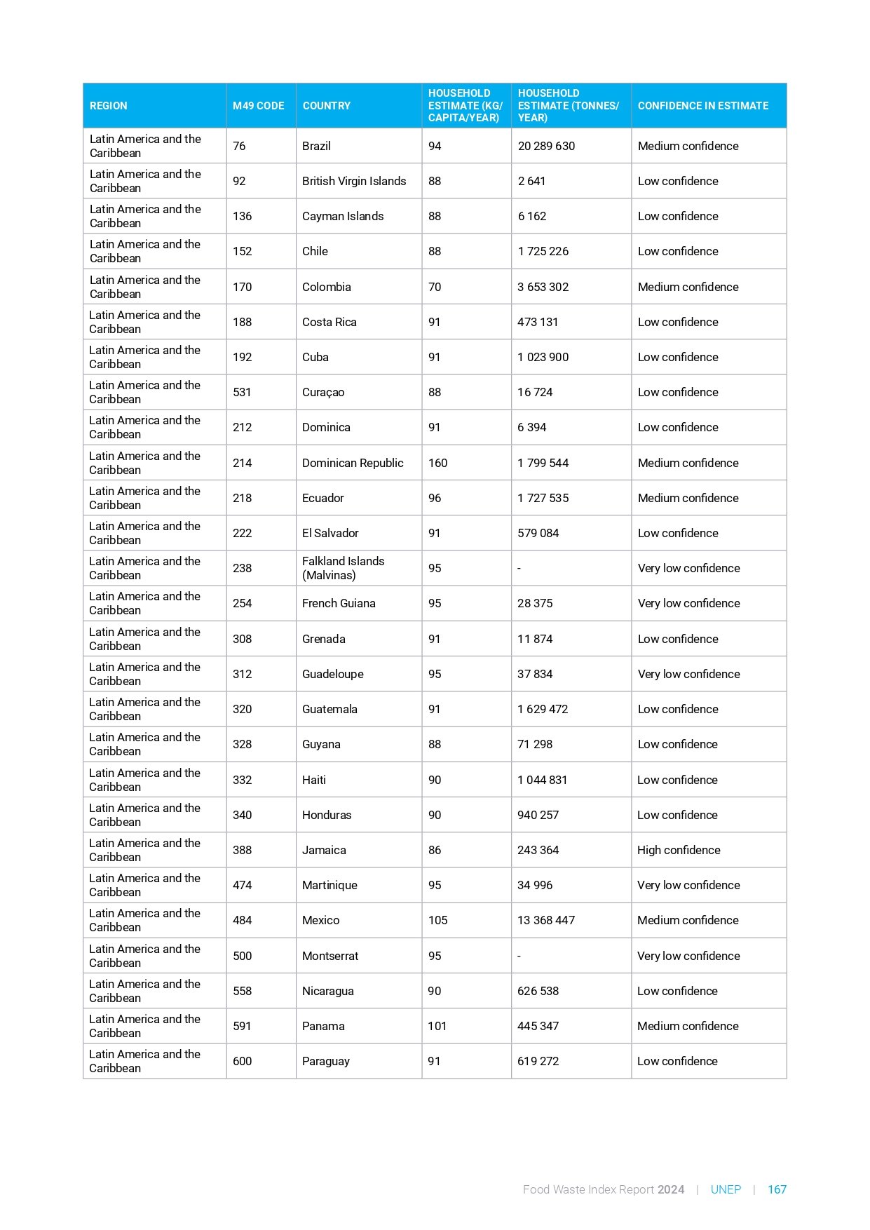 food_waste_index_report_2024_page-0187
