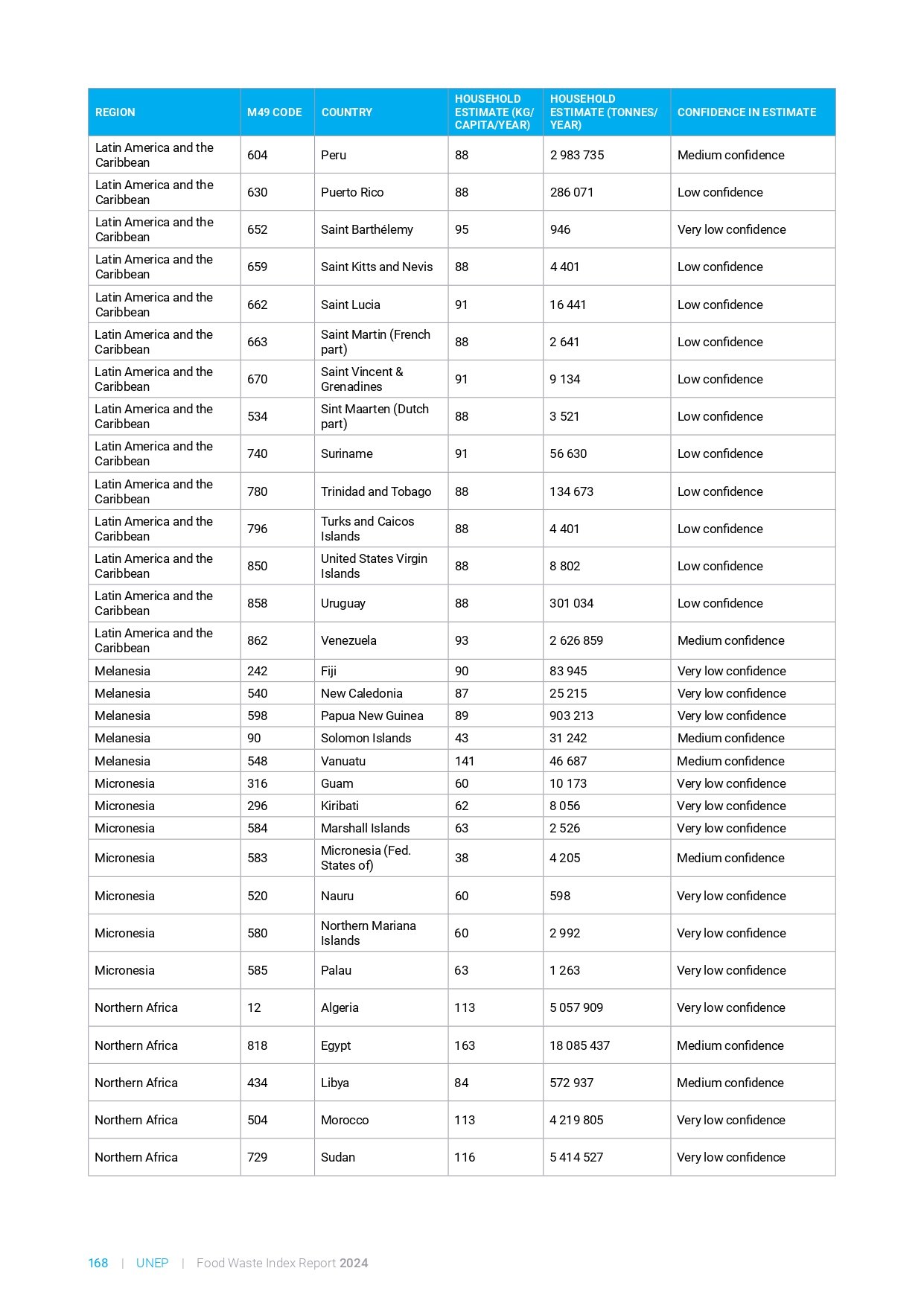 food_waste_index_report_2024_page-0188