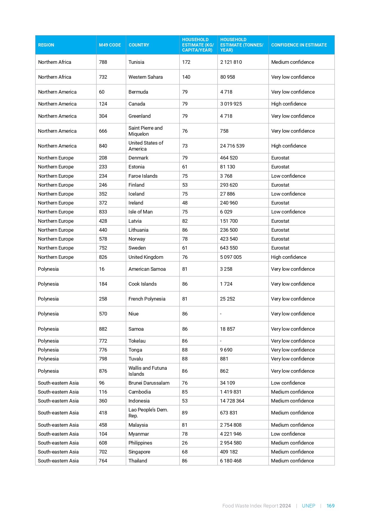 food_waste_index_report_2024_page-0189