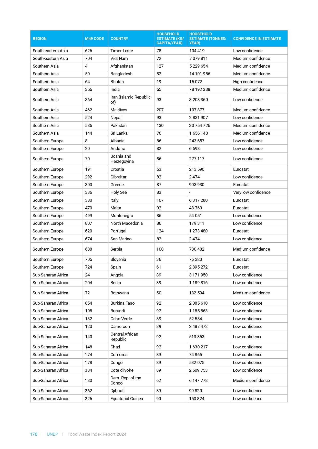 food_waste_index_report_2024_page-0190