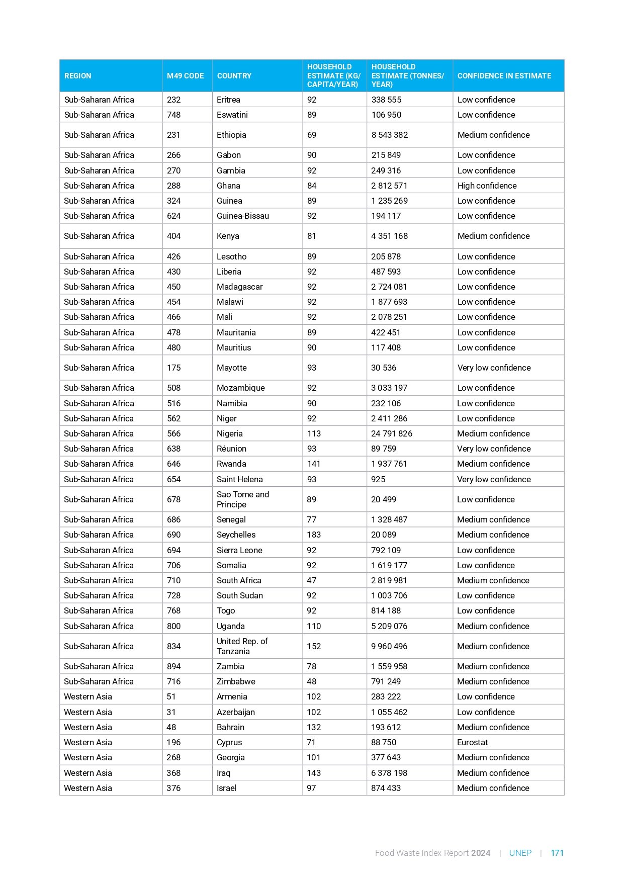 food_waste_index_report_2024_page-0191