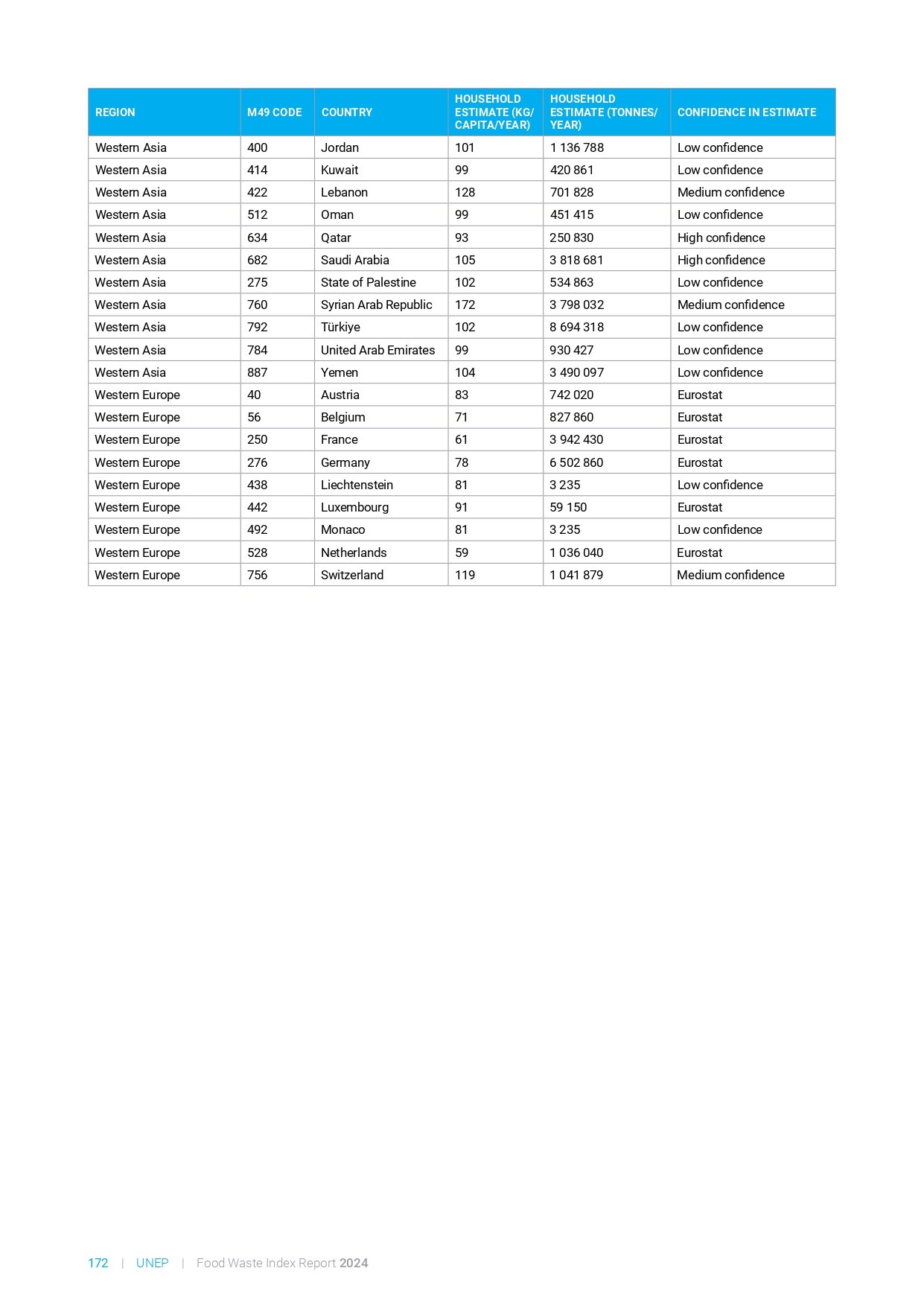 food_waste_index_report_2024_page-0192